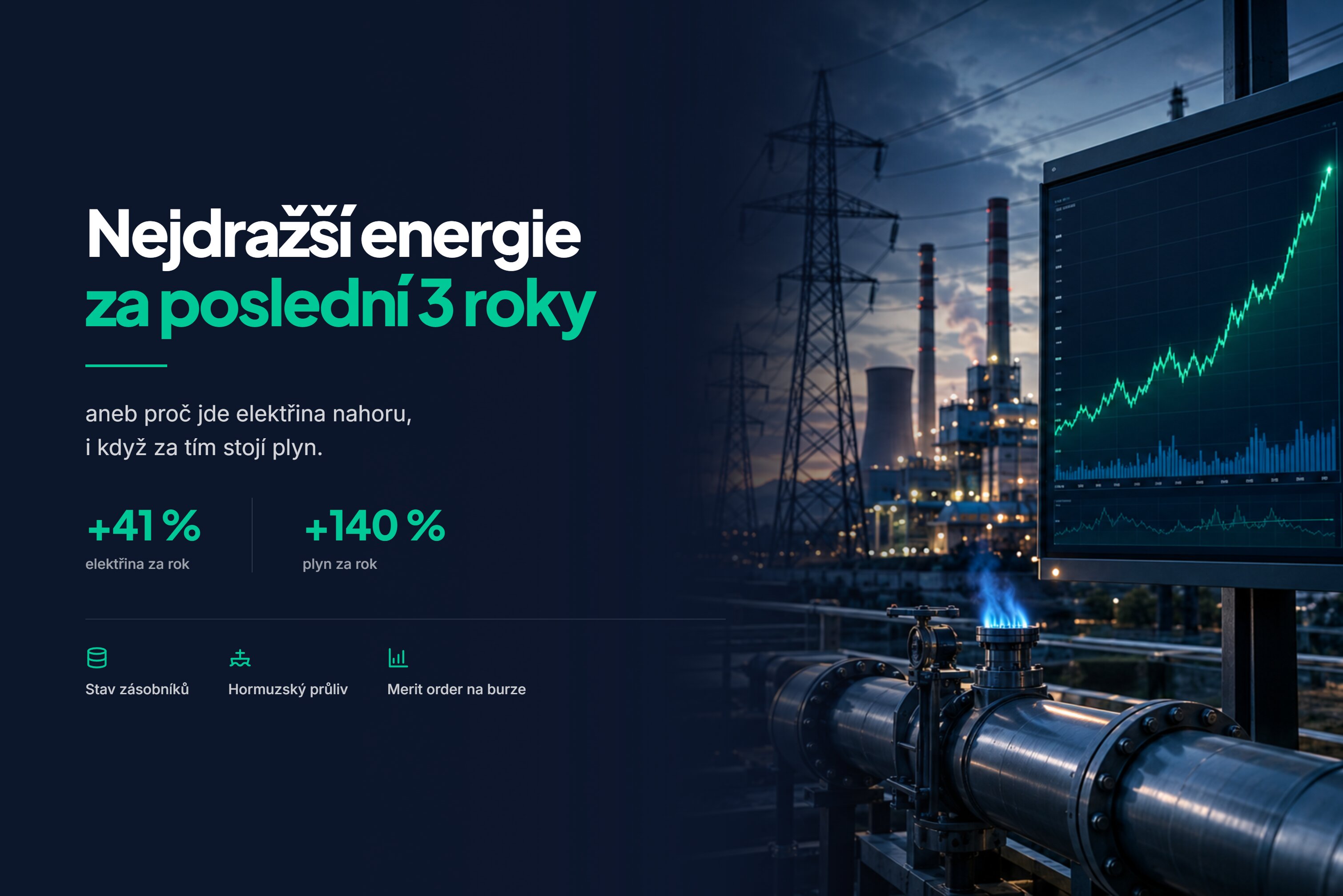 Nejdražší energie za poslední 3 roky. Hormuz, Merit order, plyn, elektřina
